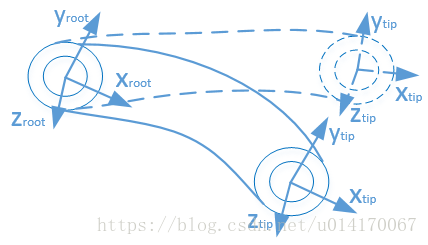 图1 Segment