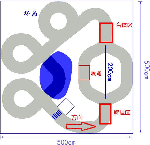 ▲ 图1 比赛场地示意图
