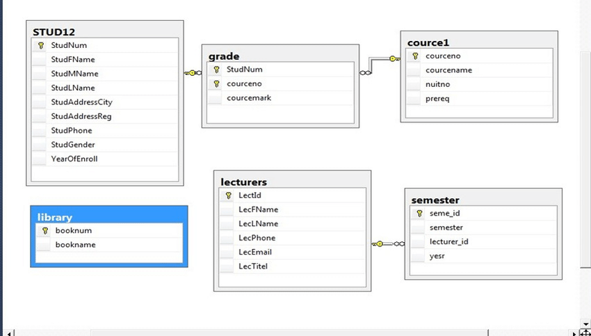 Figure-1-Student-Database-Schema-The-structure-of-student-database-is-relational-where