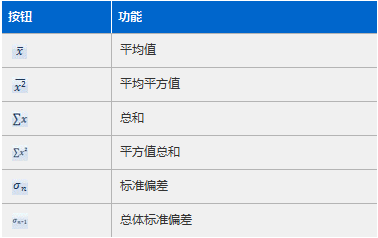 计算好帮手：功能强大的Win7计算器