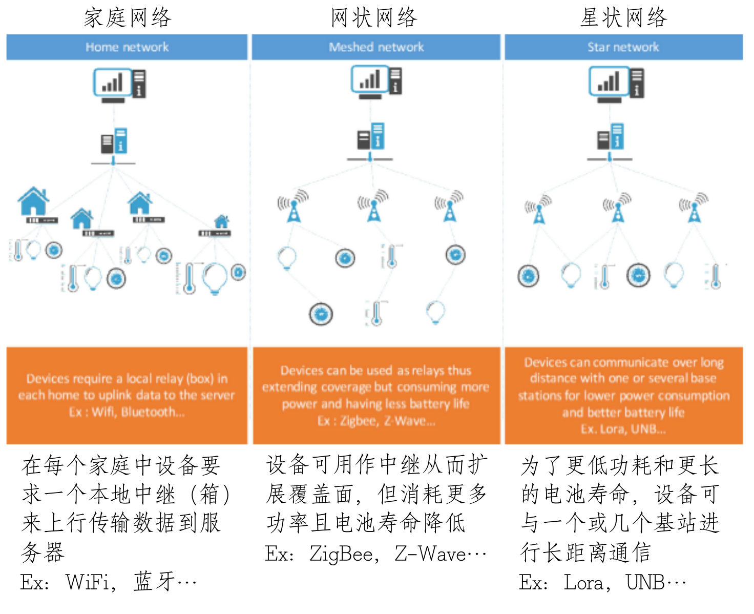 一般网络拓扑图