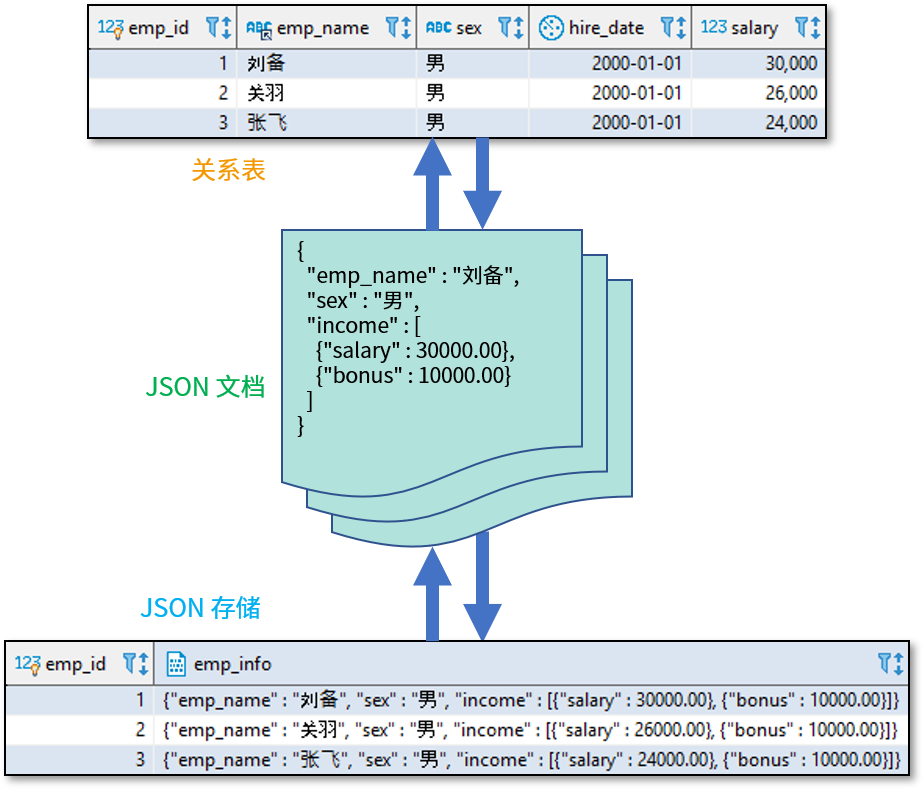 json