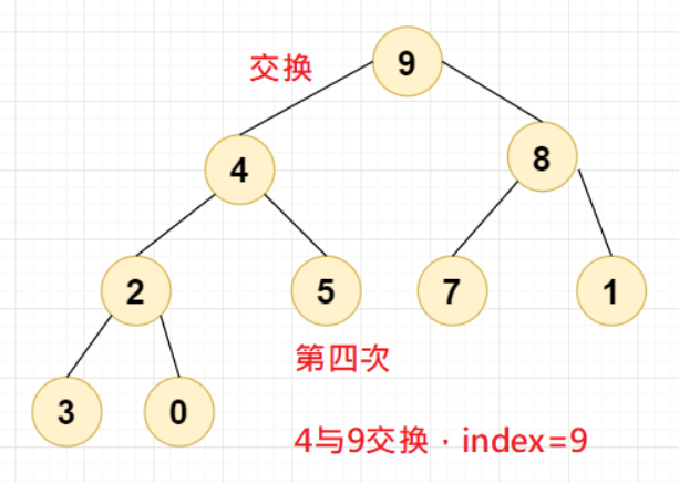 4与9交换