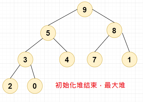 初始化堆结束