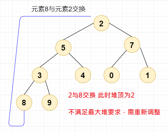 8与2交换