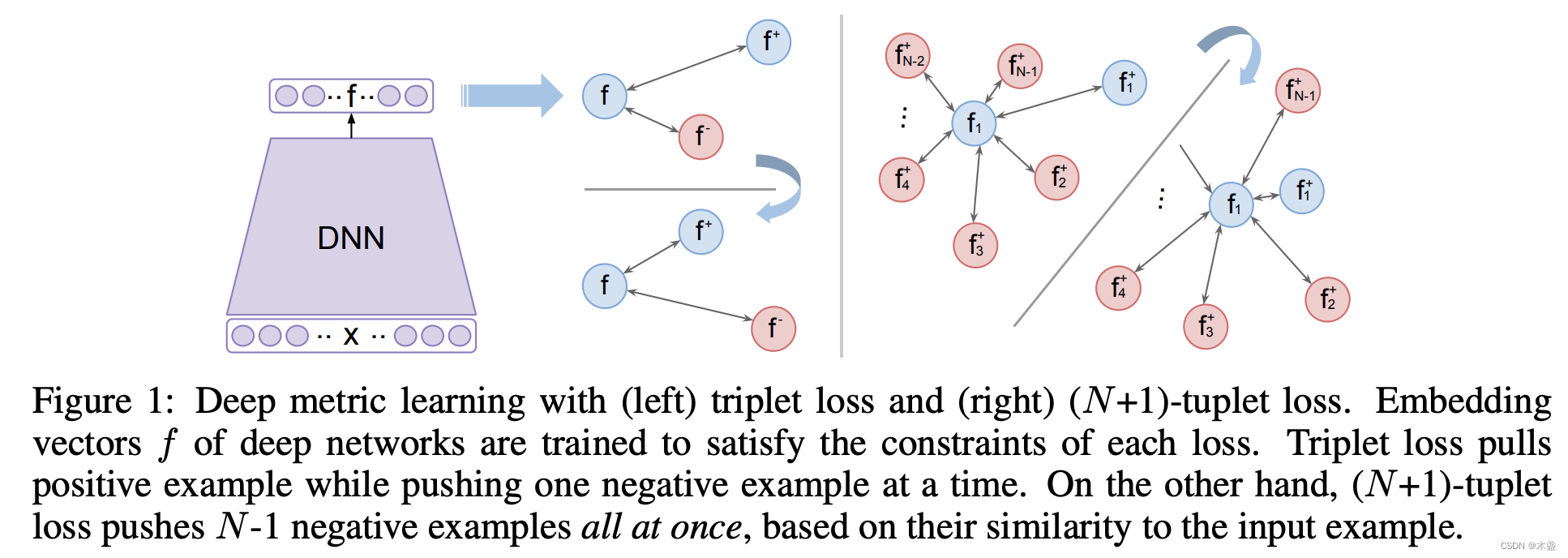 contrastive learning