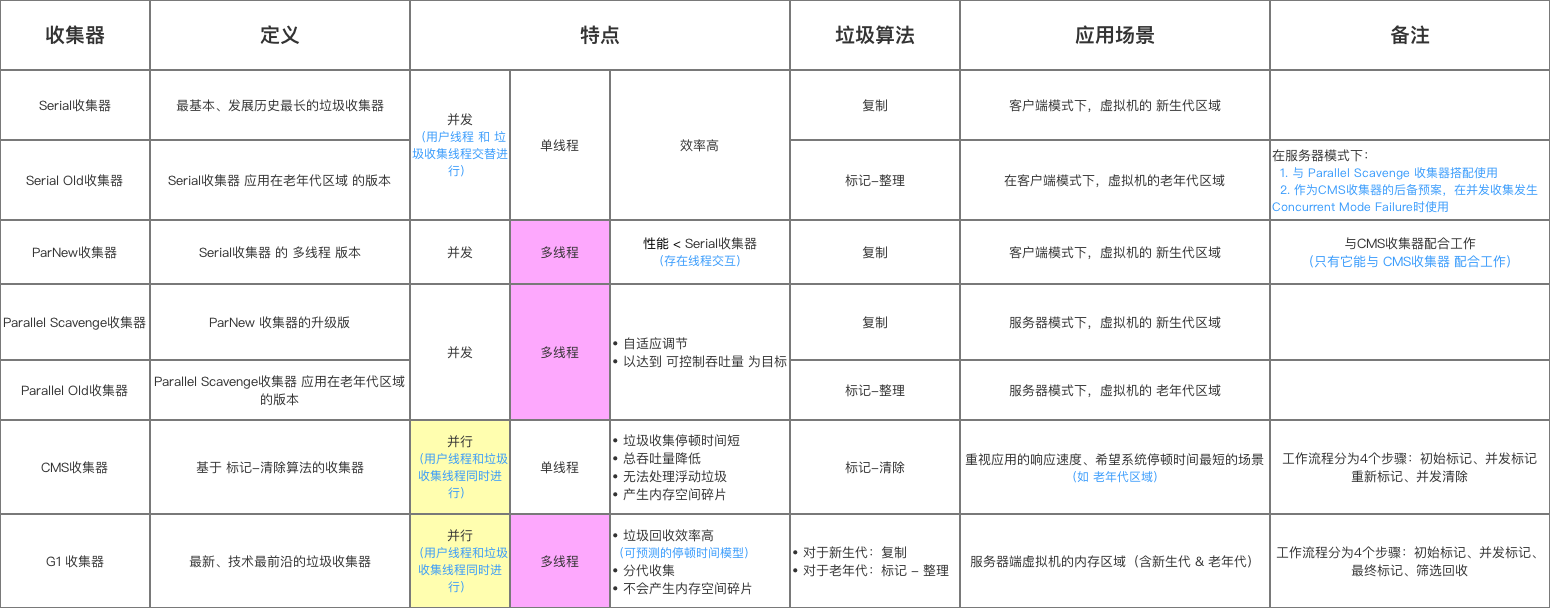 示意图