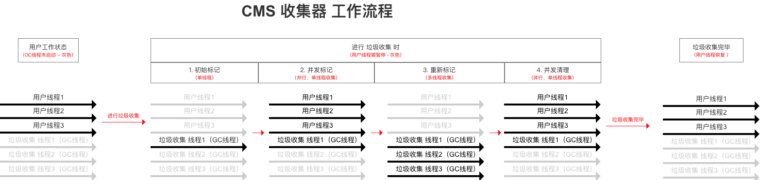 示意图