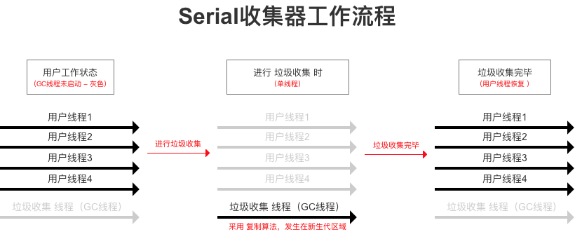 工作线程