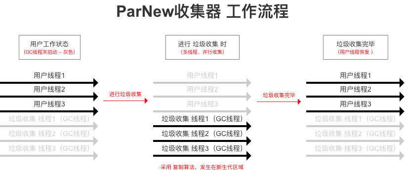 工作线程