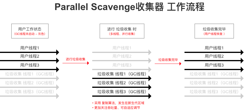 工作流程