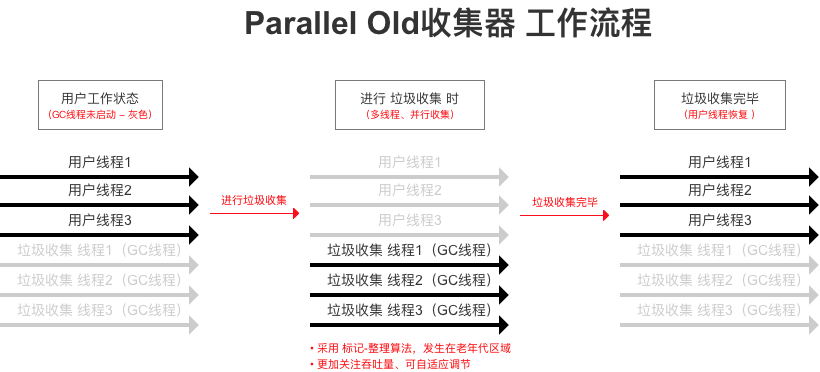 工作流程