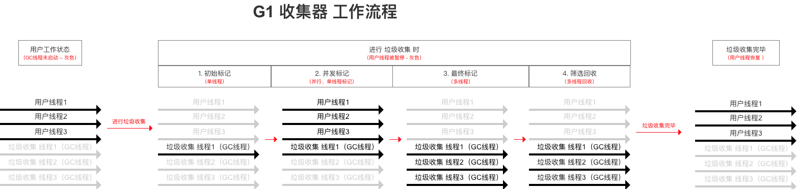 示意图