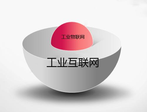 【深度】一文看懂工业互联网与工业物联网