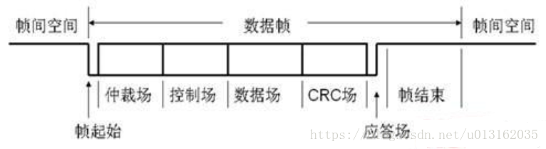 这里写图片描述