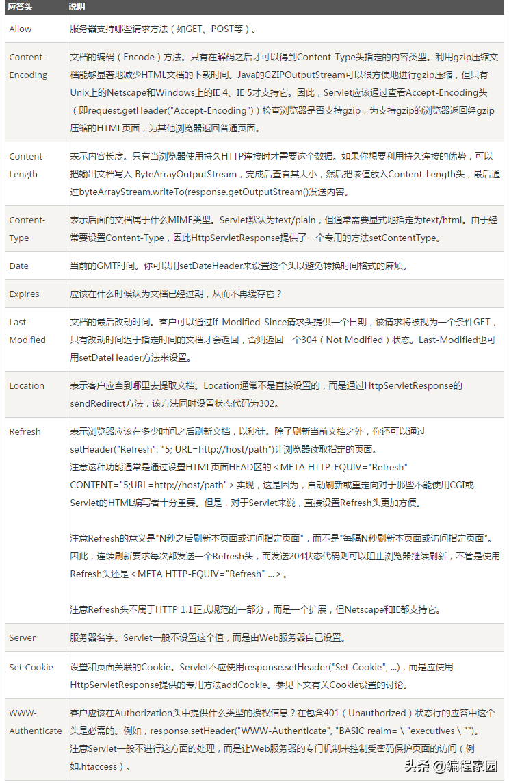 从输入一个网址到浏览器显示页面经历的全过程