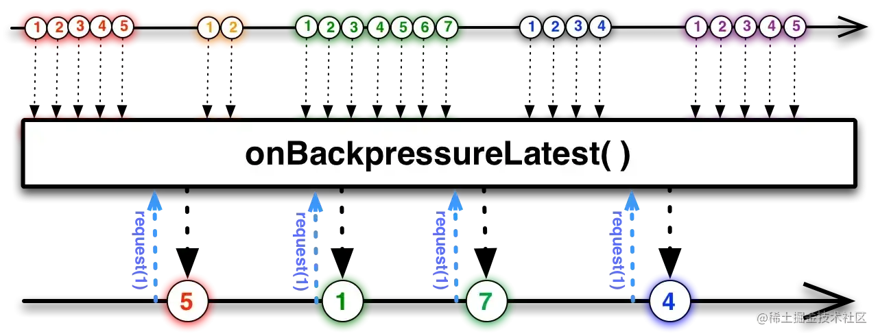 BackpressureLatest.webp