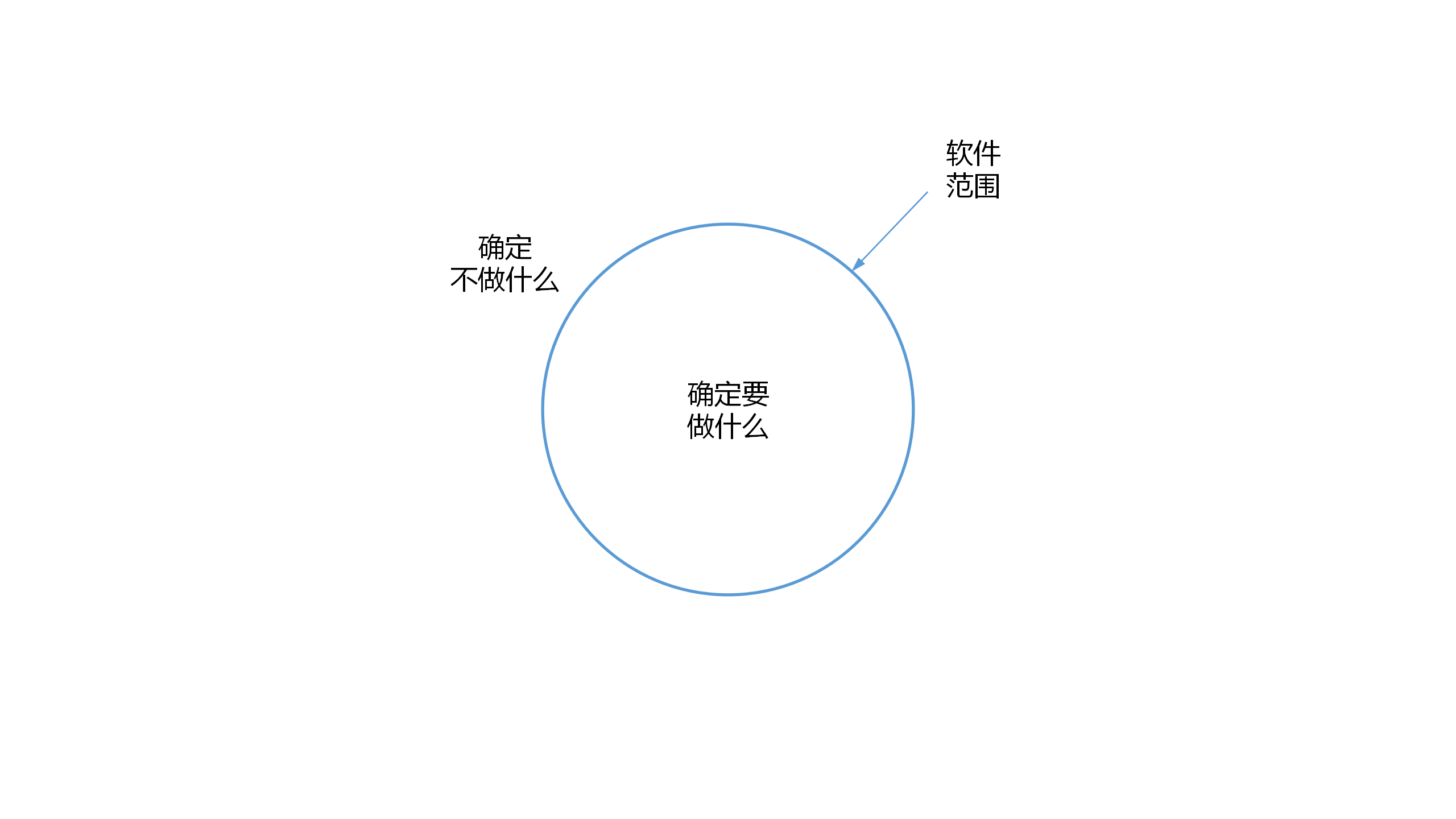 软件范围