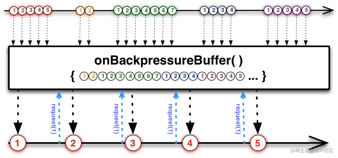 BackpressureBuffer.webp