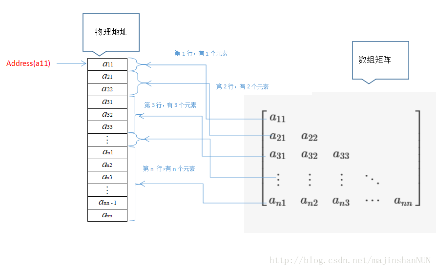 下三角矩阵