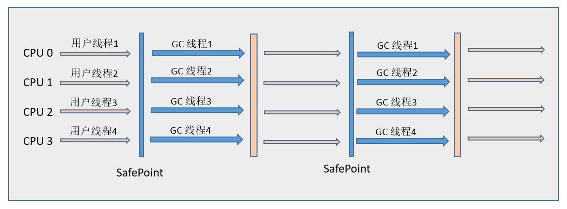 Parallel Scavenge and Parrallel Old收集器组合