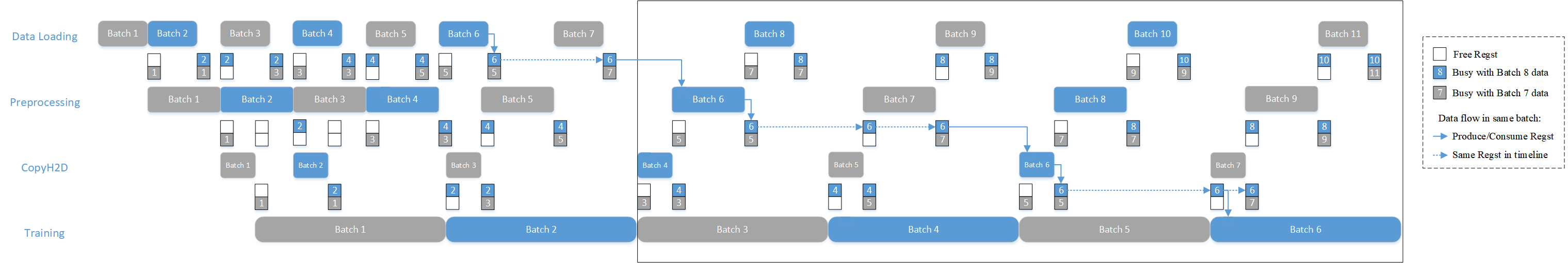 preprocessing timeline normal