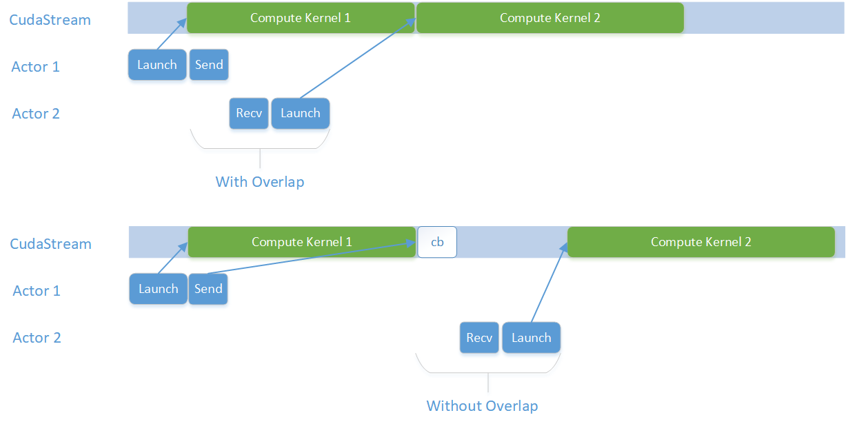 cuda stream overlap