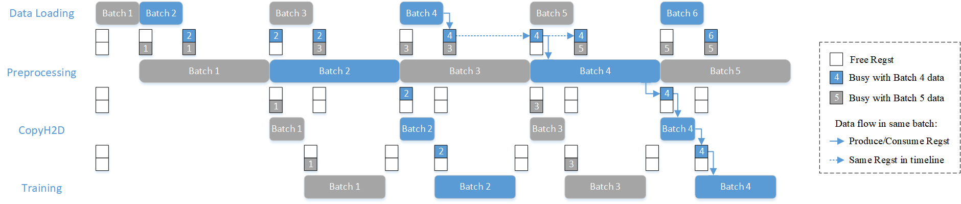 decode bottleneck