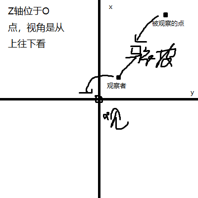 xOy平面移动