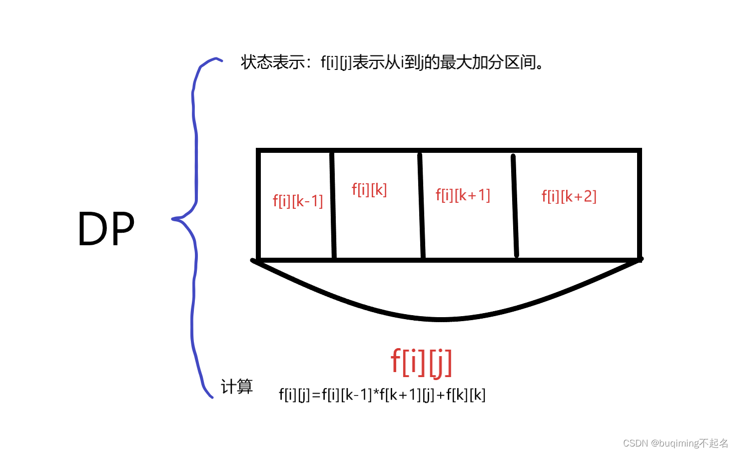 DP分析