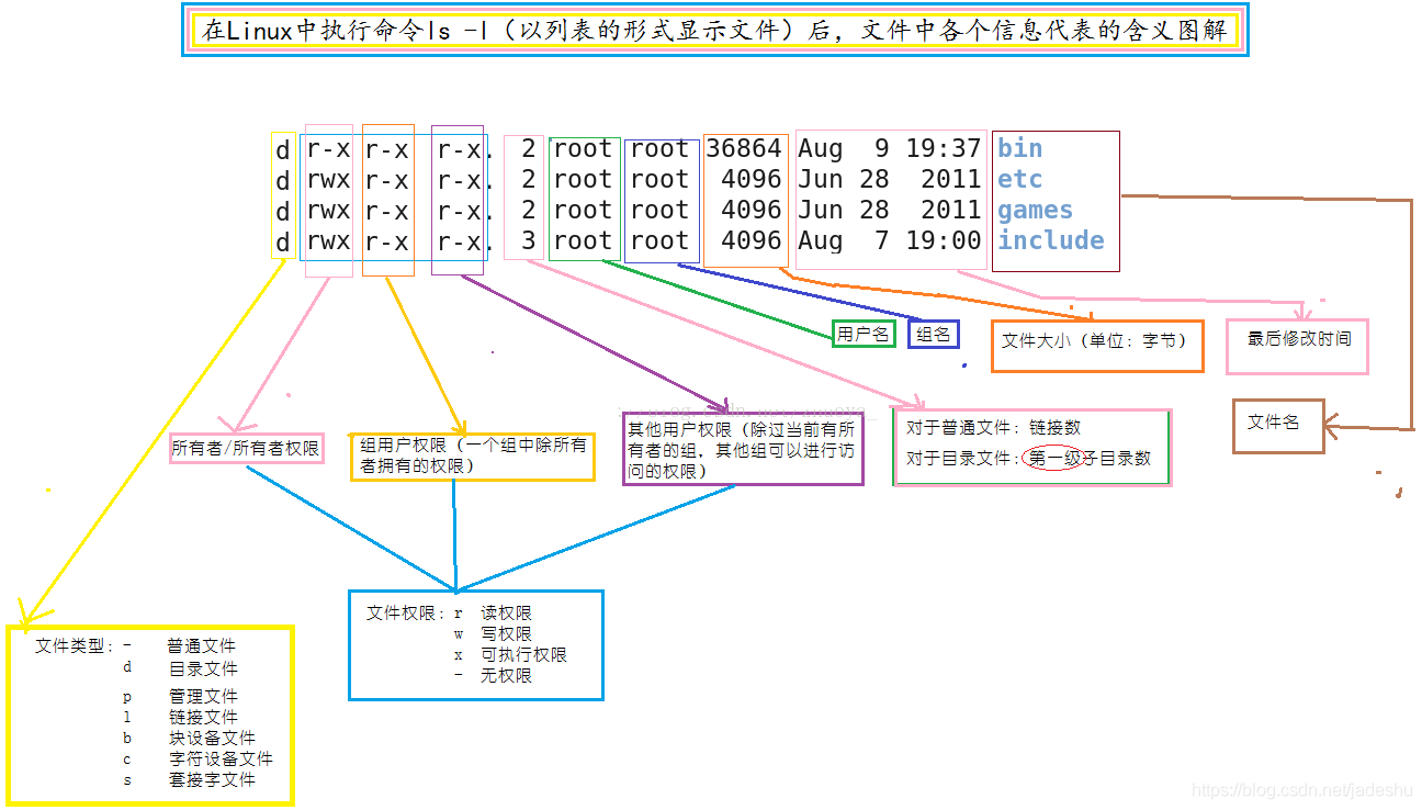 linux工作目录切换命令_linux工作目录切换命令_03