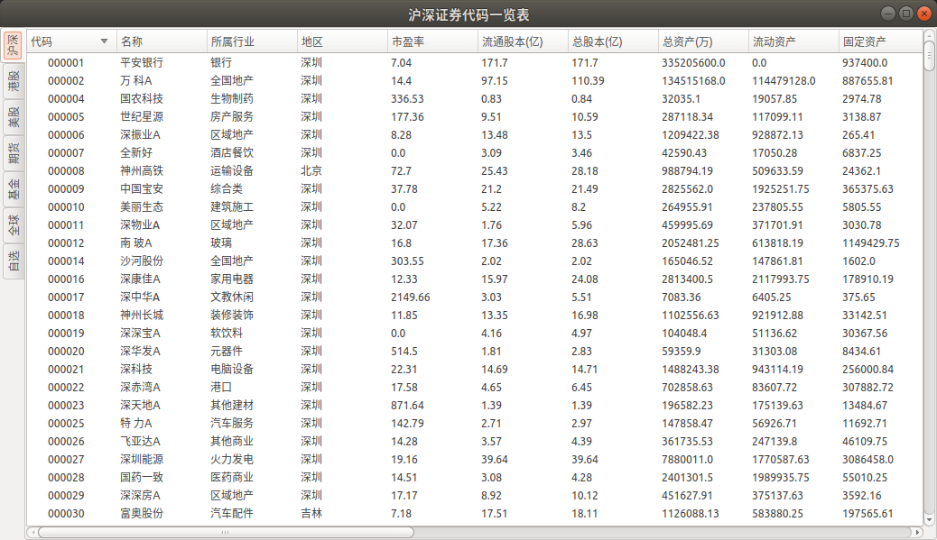 QTabWidget页签式股票代码一览表