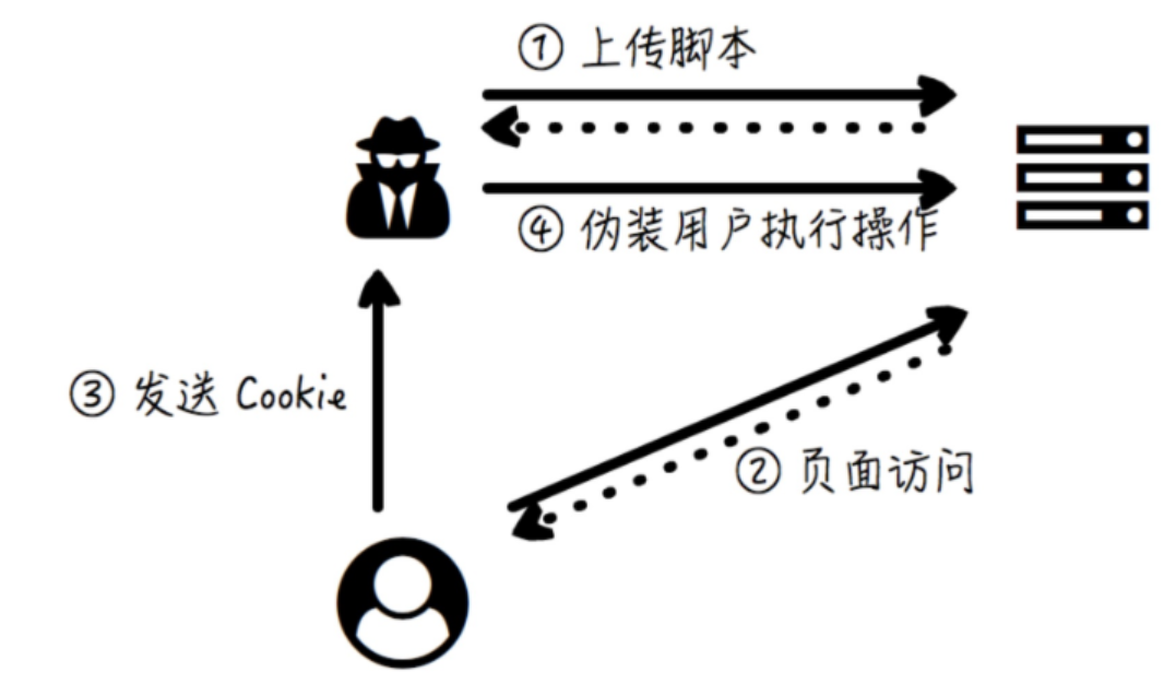 [外链图片转存失败,源站可能有防盗链机制,建议将图片保存下来直接上传(img-xHqzfIXr-1587467432534)(C:Users35135Desktopmarkdown1587355817945.png)]