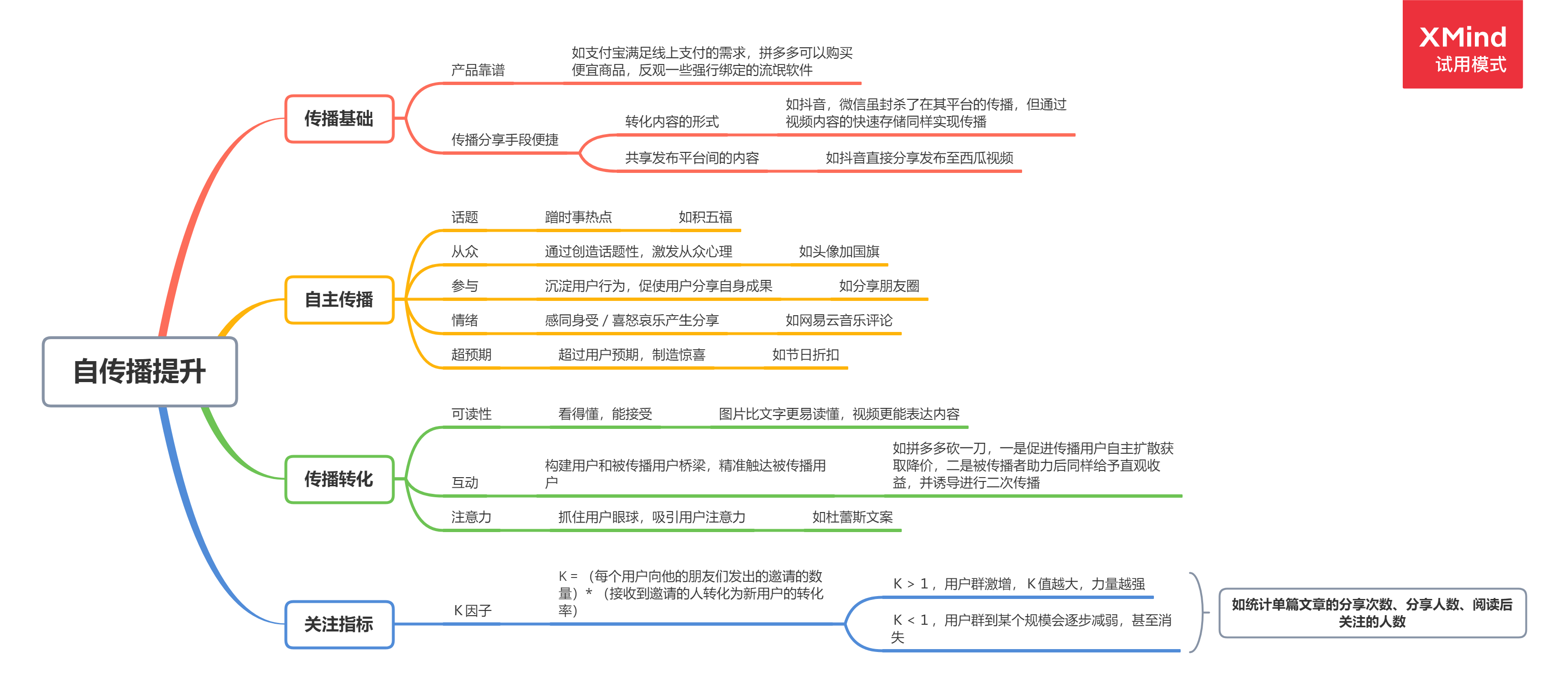 自传播提升