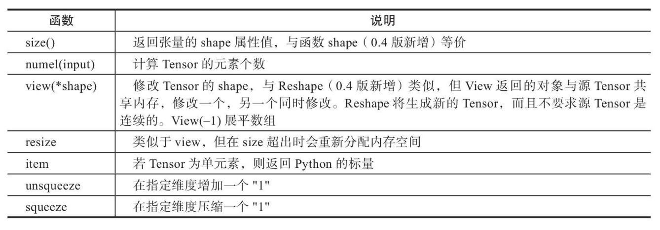 [外链图片转存失败,源站可能有防盗链机制,建议将图片保存下来直接上传(img-sj70gitE-1605945971792)(attachment:%E6%88%AA%E5%B1%8F2020-11-20%20%E4%B8%8A%E5%8D%889.49.47.png)]