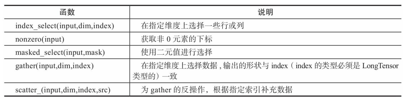 [外链图片转存失败,源站可能有防盗链机制,建议将图片保存下来直接上传(img-qG0gAseW-1605945971794)(attachment:image.png)]