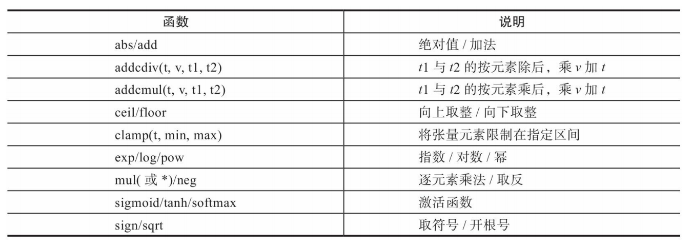 [外链图片转存失败,源站可能有防盗链机制,建议将图片保存下来直接上传(img-BYozPb3Z-1605945971796)(attachment:%E6%88%AA%E5%B1%8F2020-11-20%20%E4%B8%8B%E5%8D%882.16.06.png)]