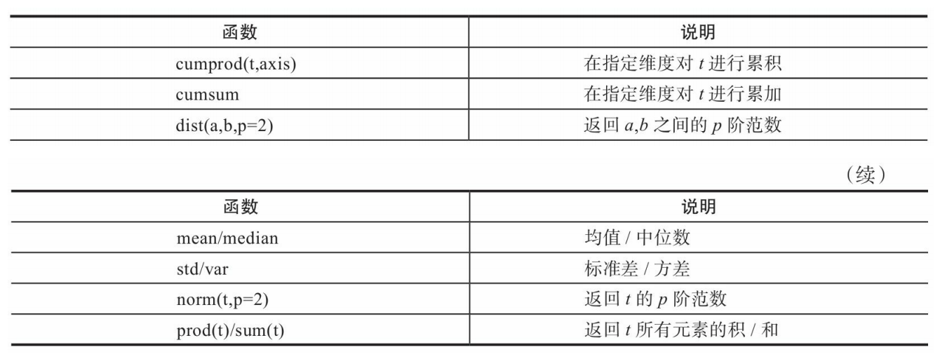 [外链图片转存失败,源站可能有防盗链机制,建议将图片保存下来直接上传(img-Ep3f80fx-1605945971797)(attachment:%E6%88%AA%E5%B1%8F2020-11-20%20%E4%B8%8B%E5%8D%882.38.21.png)]