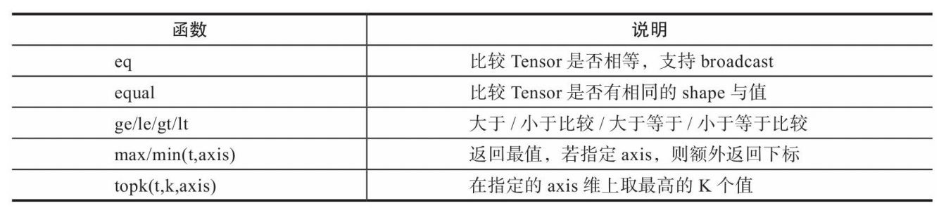 [外链图片转存失败,源站可能有防盗链机制,建议将图片保存下来直接上传(img-S7R51KHa-1605945971798)(attachment:%E6%88%AA%E5%B1%8F2020-11-20%20%E4%B8%8B%E5%8D%883.03.03.png)]