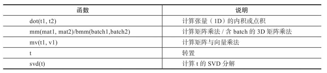 [外链图片转存失败,源站可能有防盗链机制,建议将图片保存下来直接上传(img-PmcfHLwZ-1605945971799)(attachment:%E6%88%AA%E5%B1%8F2020-11-20%20%E4%B8%8B%E5%8D%883.11.12.png)]