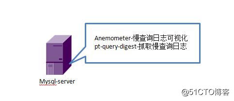 amemometer.jpg