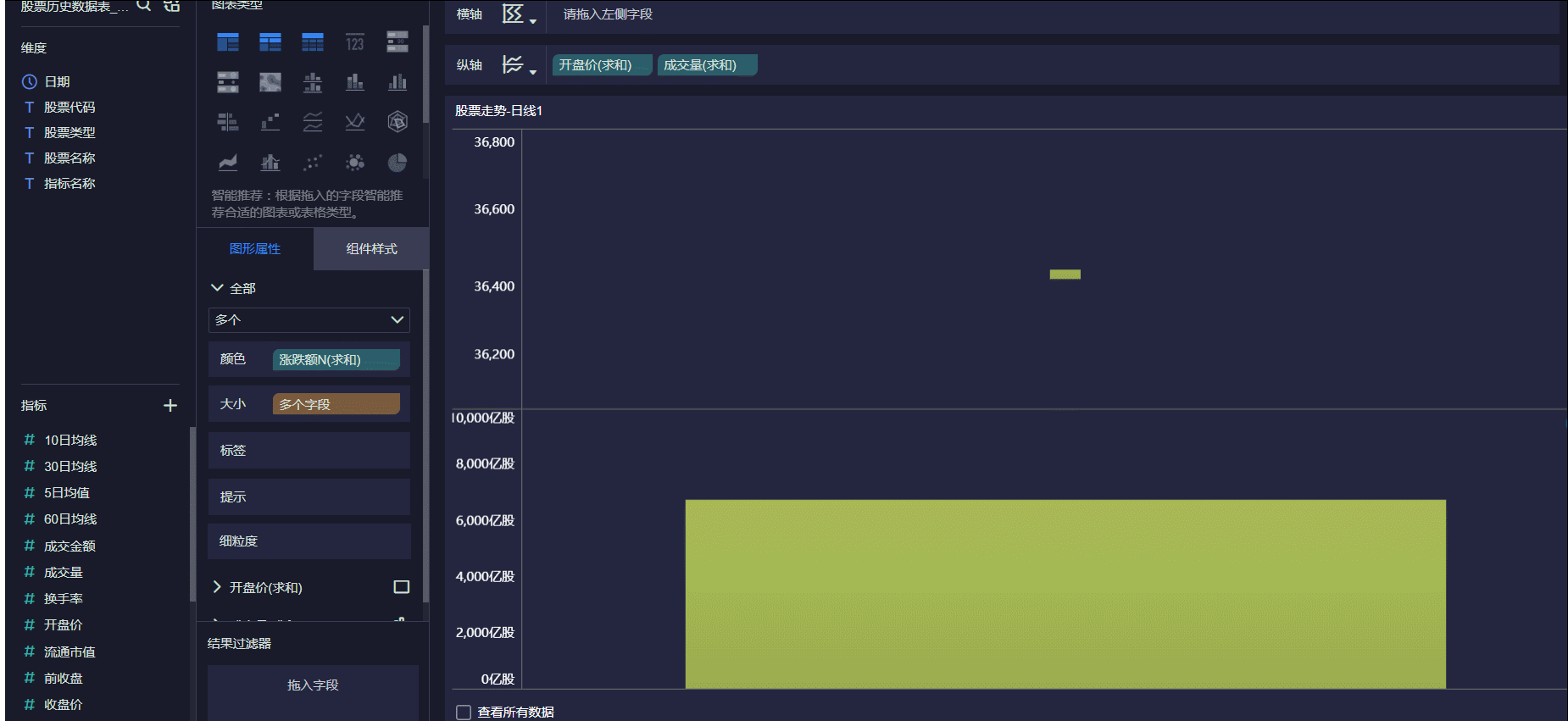 Python爬虫+FineBI分析，2019年你想看的A股牛市都在这里了！