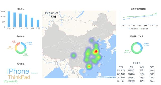 教你制作类双十一的可视化大屏