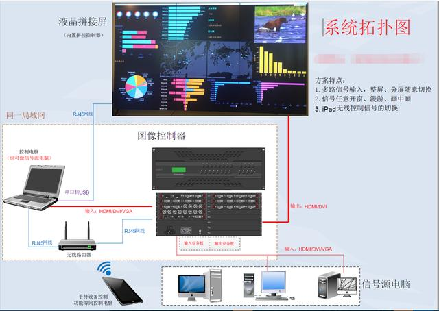 教你制作类双十一的可视化大屏