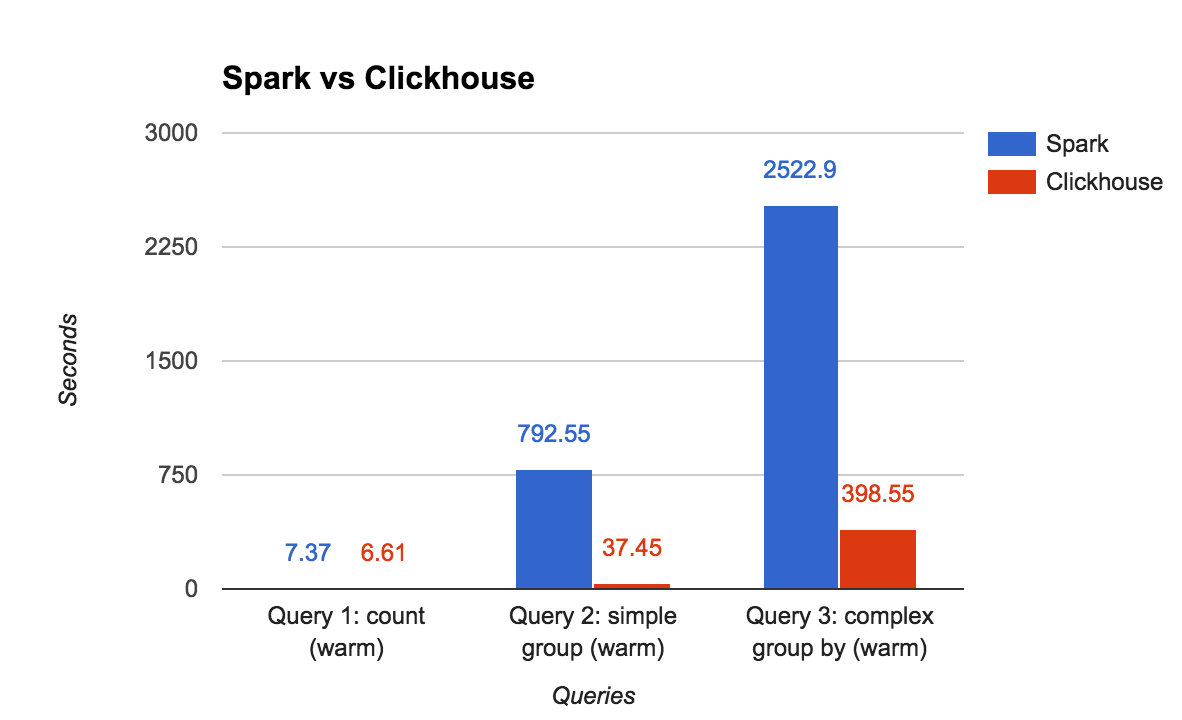 Clickhouse