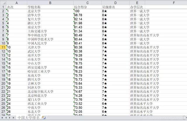 python爬虫爬取2020年中国大学排名