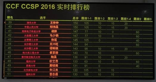 CCF CCSP2016：算法编程是最基本、最重要的能力