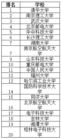 CCF CCSP2016：算法编程是最基本、最重要的能力