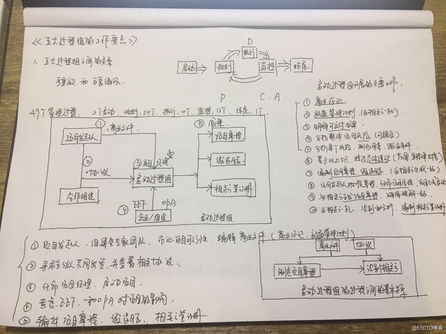 越努力越幸运 —— 51CTO PMP百日备考记