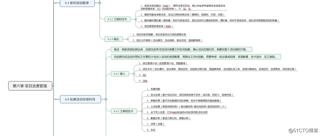 越努力越幸运 —— 51CTO PMP百日备考记